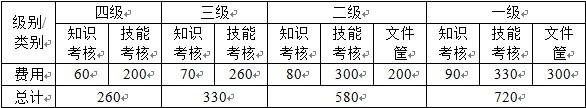 2013（下）企業(yè)人力資源管理師培訓(xùn)班第一期招生簡(jiǎn)章