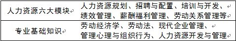 2013（下）企業(yè)人力資源管理師培訓班第一期招生簡章