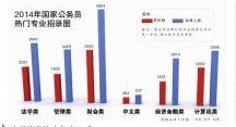 2014年國考今起網(wǎng)絡(luò)報名 江蘇共招錄594人 