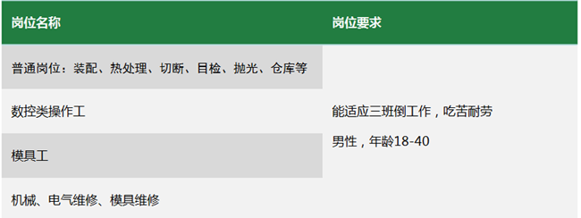 舍弗勒7月招聘會信息