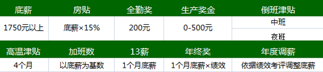 舍弗勒7月招聘會信息