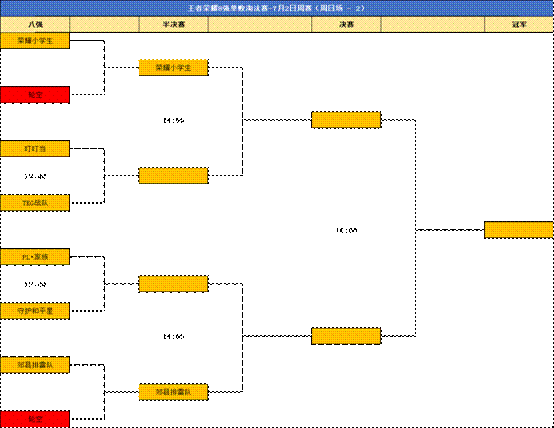 太倉王者榮耀全民挑戰(zhàn)賽第四周賽程公布