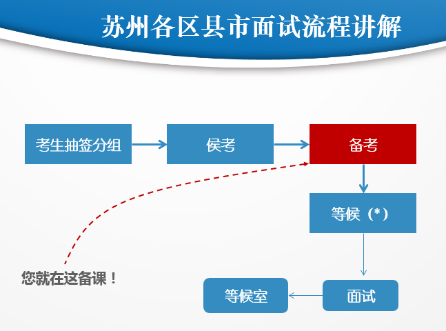 太倉(cāng)教師招聘入編，你必須要有哪些本領(lǐng)？