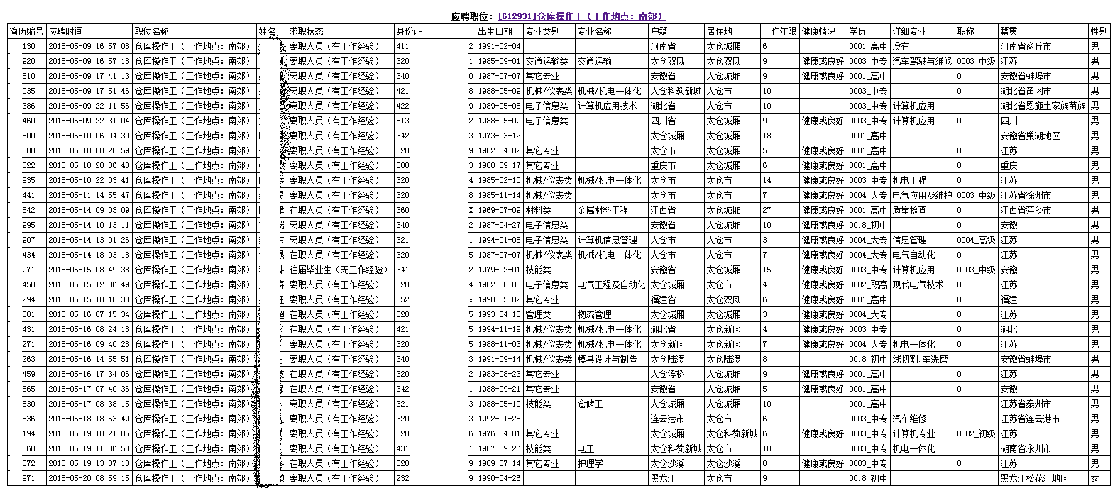 陽光太倉人才網(wǎng)開放應聘簡歷自定義導出功能
