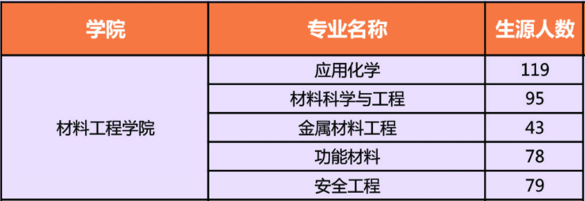 【院校專場(chǎng)】常熟理工學(xué)院化學(xué)、生物、食品、安全、醫(yī)藥、材料行業(yè)網(wǎng)絡(luò)招聘會(huì)