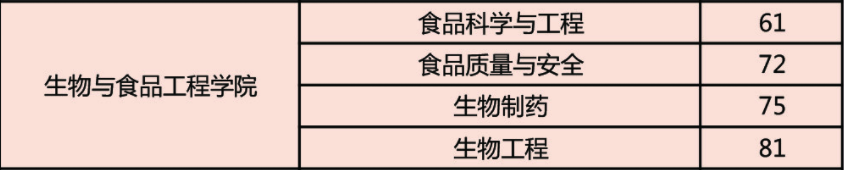 【院校專場(chǎng)】常熟理工學(xué)院化學(xué)、生物、食品、安全、醫(yī)藥、材料行業(yè)網(wǎng)絡(luò)招聘會(huì)