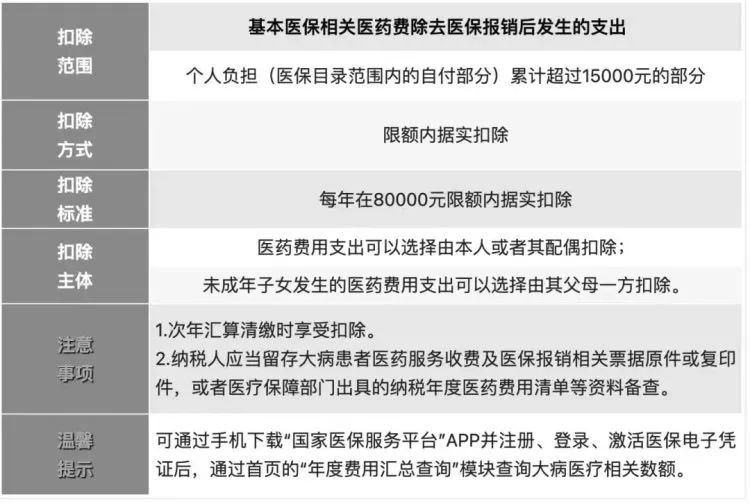 2023年個(gè)稅專項(xiàng)附加扣除開始了
